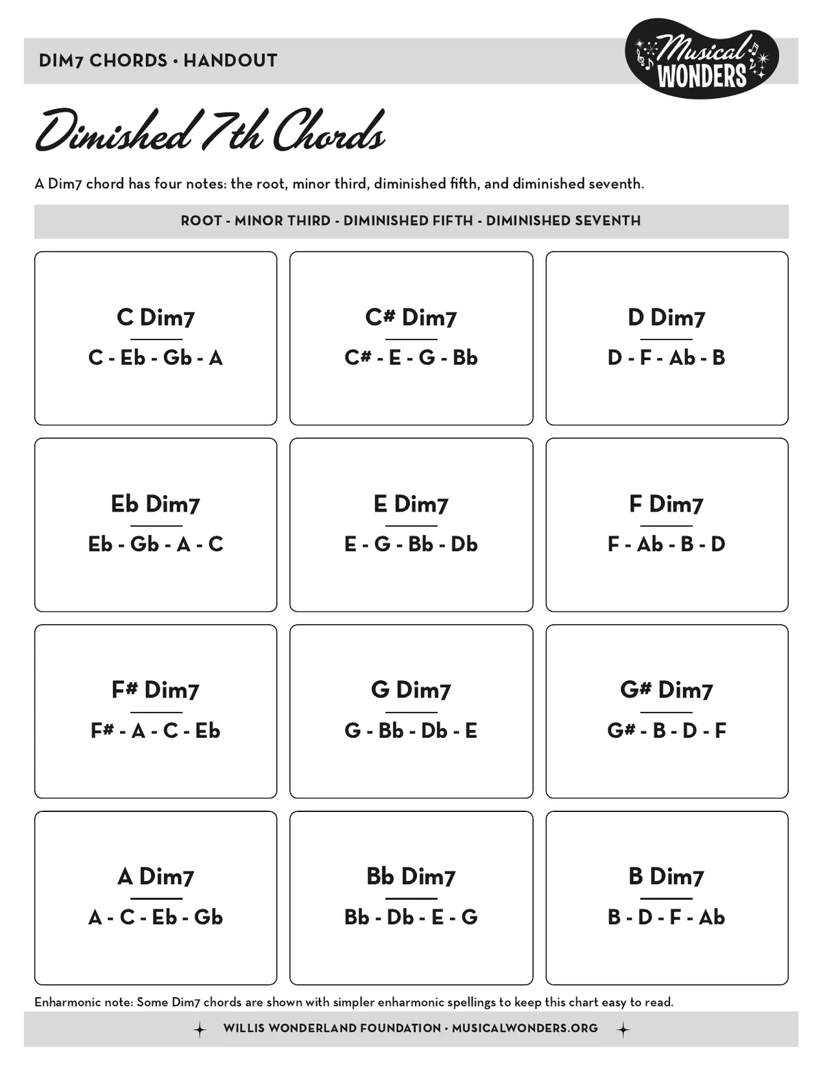 Preview of Diminished 7th Chords