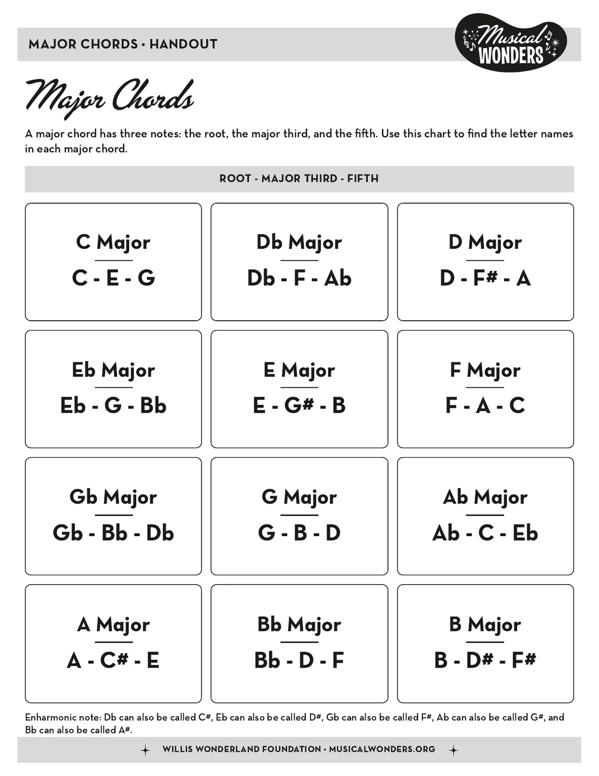 Preview of Major Chords
