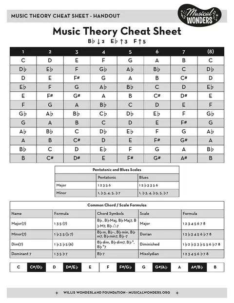 Preview for Music Theory Cheat Sheet for Scales & Improvisation