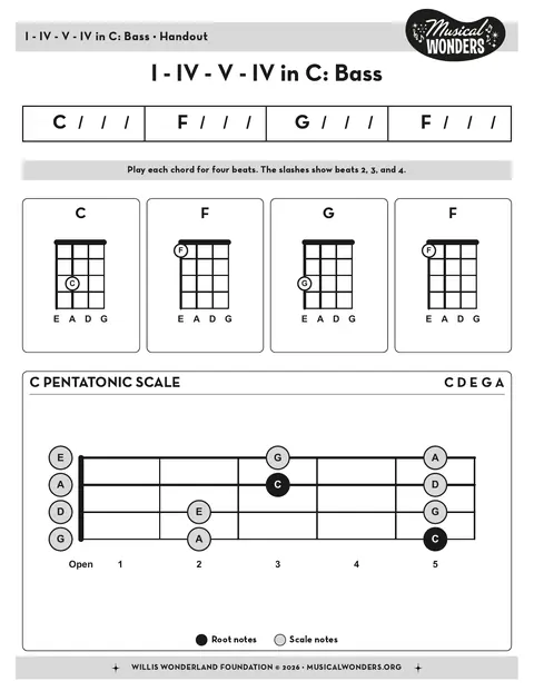 Preview for I - IV - V - IV in C - Bass