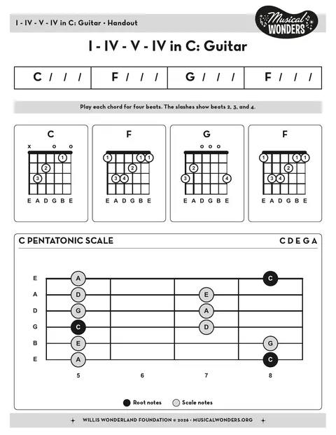Preview for I - IV - V - IV in C - Guitar