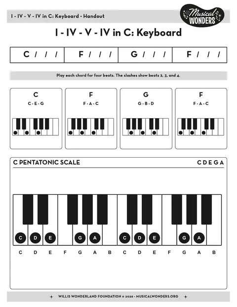Preview for I - IV - V - IV in C - Keyboard